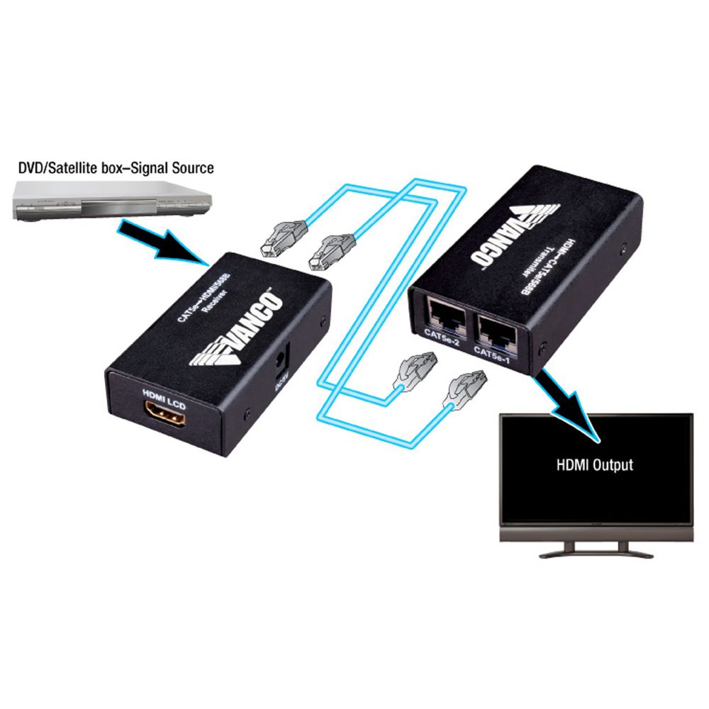 Vanco 280502 HDMI Over CAT5E Cable Extender at Sears.com