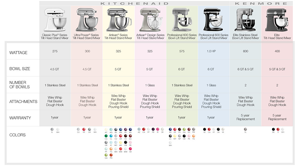 Stand Mixers Get Mixers in Every Color at Sears