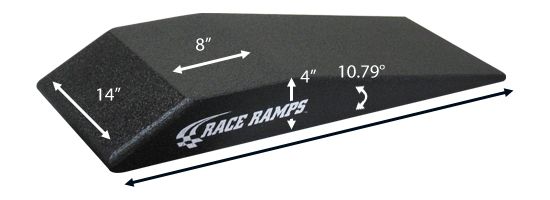 Race Ramps Roll-Ups