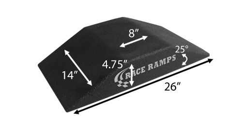 Race Ramps Show Ramps