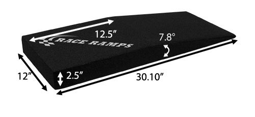 Race Ramps Scale Ramps- 2