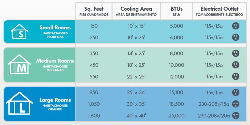 Gambar AC BTU Chart