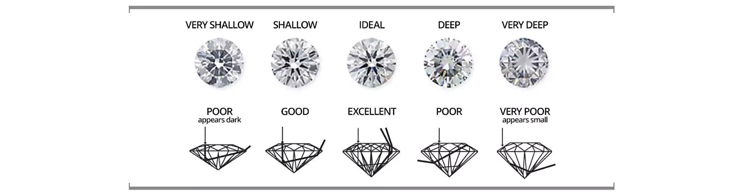 Diamond Cut Chart