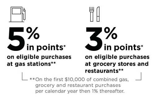 sears rewards balance