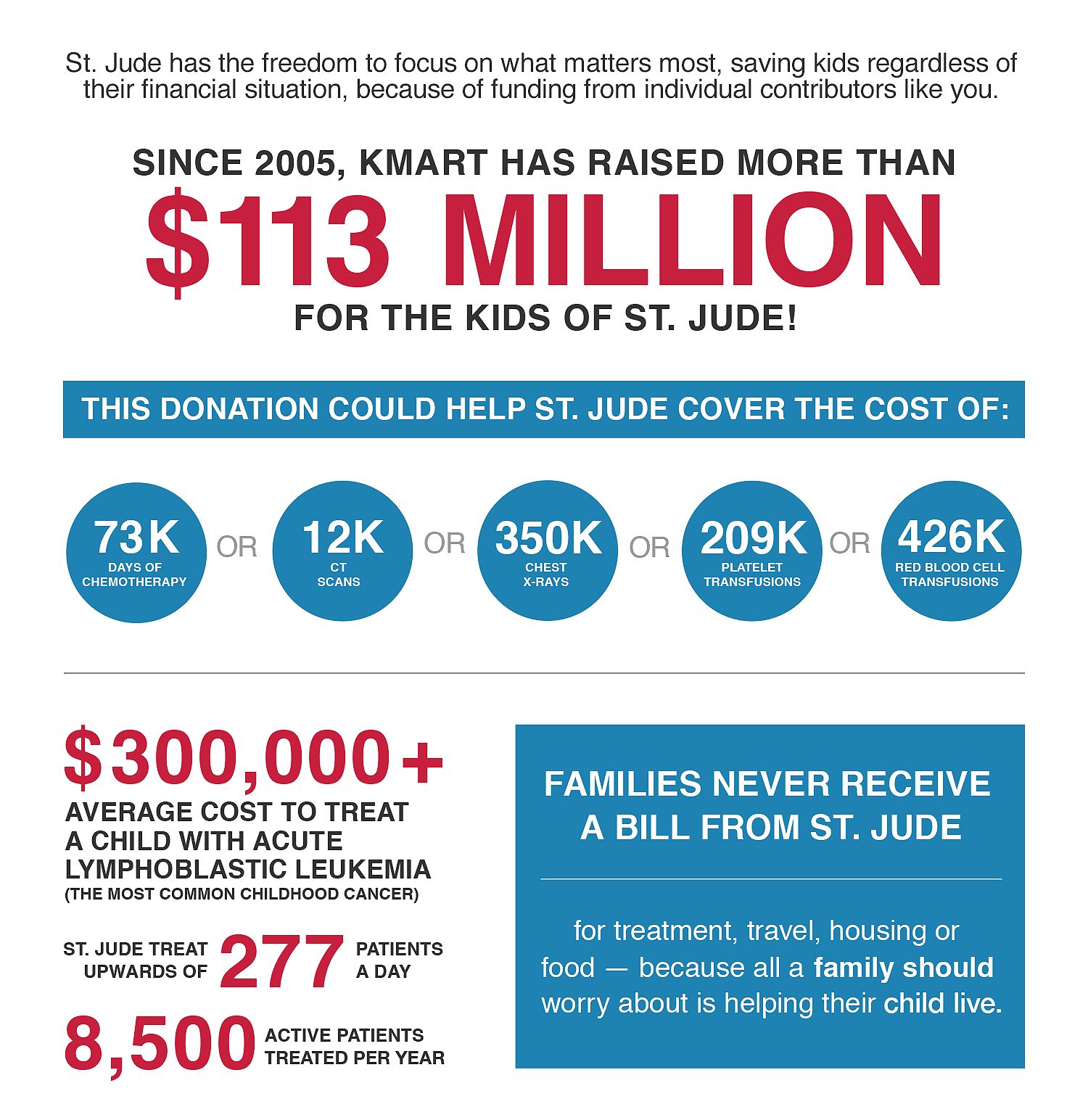 Kmart and St. Jude Children's Research Hospital® Kmart