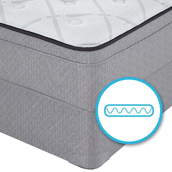 A Beginner S Guide To Buying A Mattress Sears