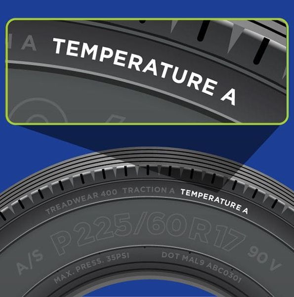 Tyre Ratings Motorcycle, What Is Tire Temperature Code, Tyre Ratings Motorcycle