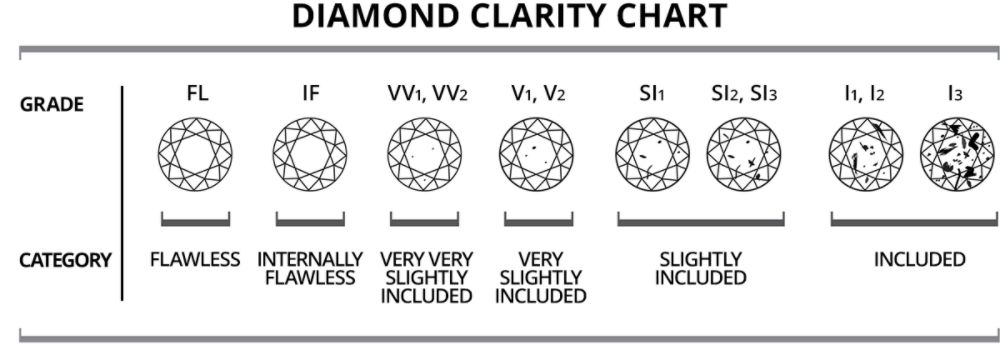 Diamond Clarity Scale