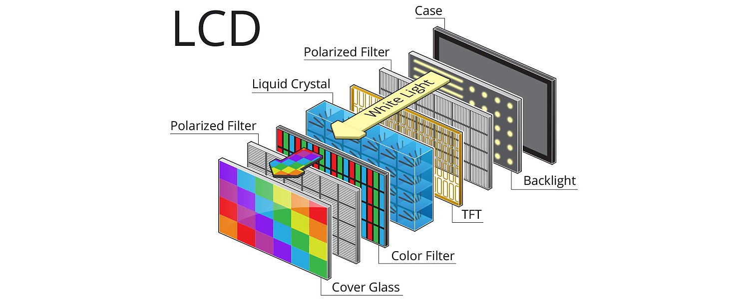 The Evolution of Display Technology - Sears