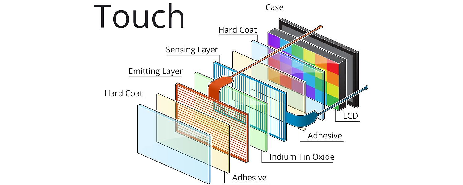 The Evolution Of Display Technology Sears