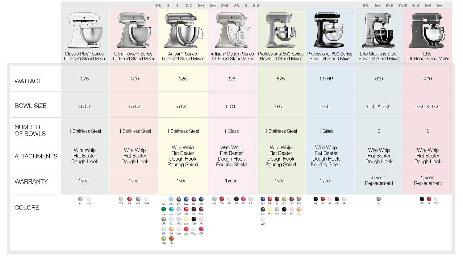 Kitchenaid Comparison Chart Zepan